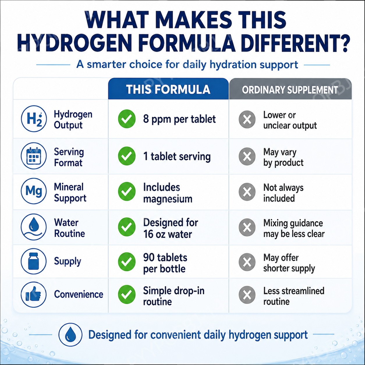Molecular Hydrogen H2 Tablets  - Health Wellness & Psychology review and price