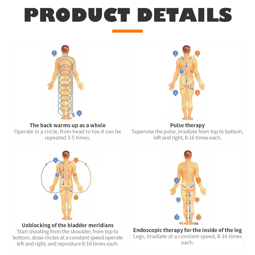 Iteracare Newest Terahertz Wav - Health Wellness Activities review and price