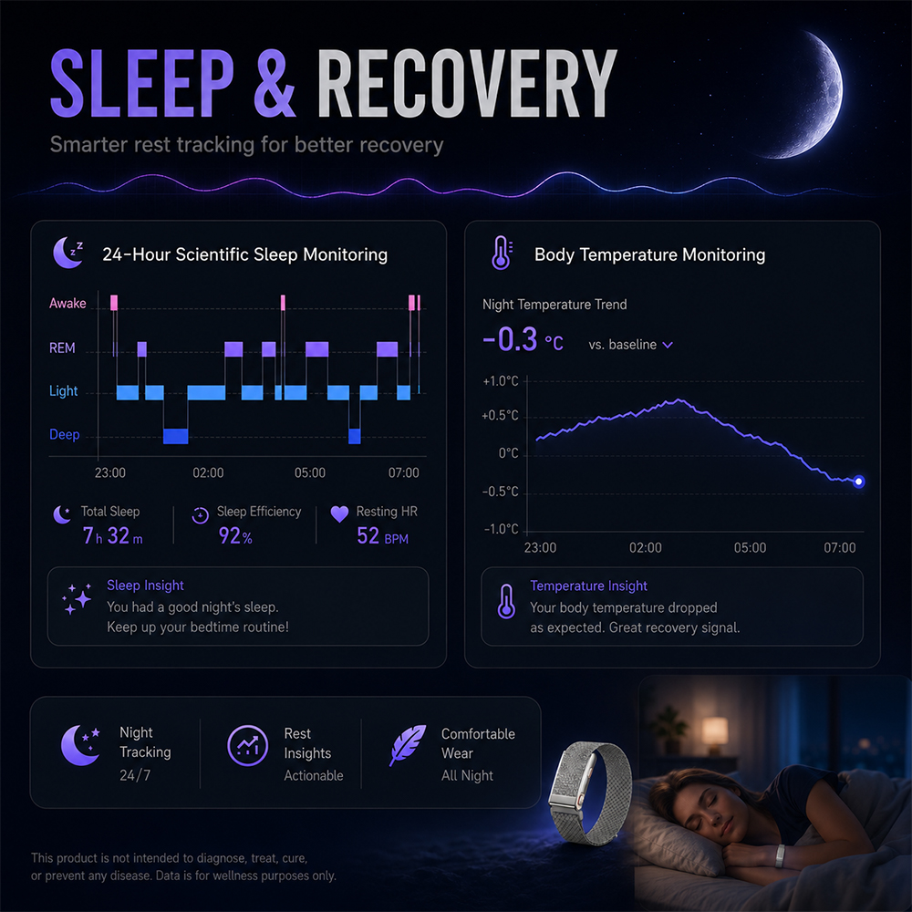 Smart Health Bracelet ECG HRV  - Health Wellness Activities review and price